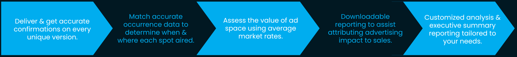 Analytics Tv Spot Cycle